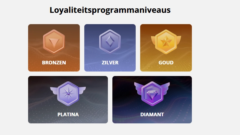 slot7 casino loyalite programm